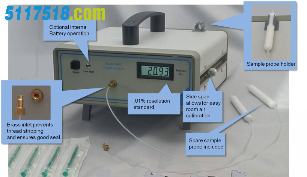 Model-905V-Pharmaceutical-oxygen-analyzer-1024x590.jpg