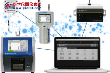尘埃粒子计数器如何选择合适的型号